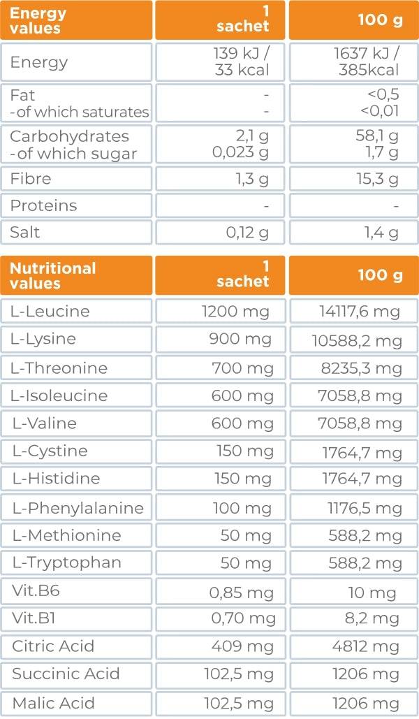 Amino Ther - Dysphagia - Kalon Meraki